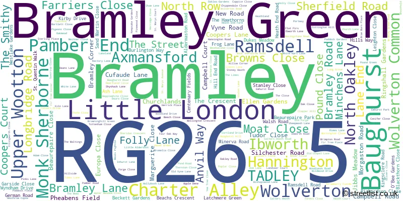 A word cloud for the RG26 5 postcode